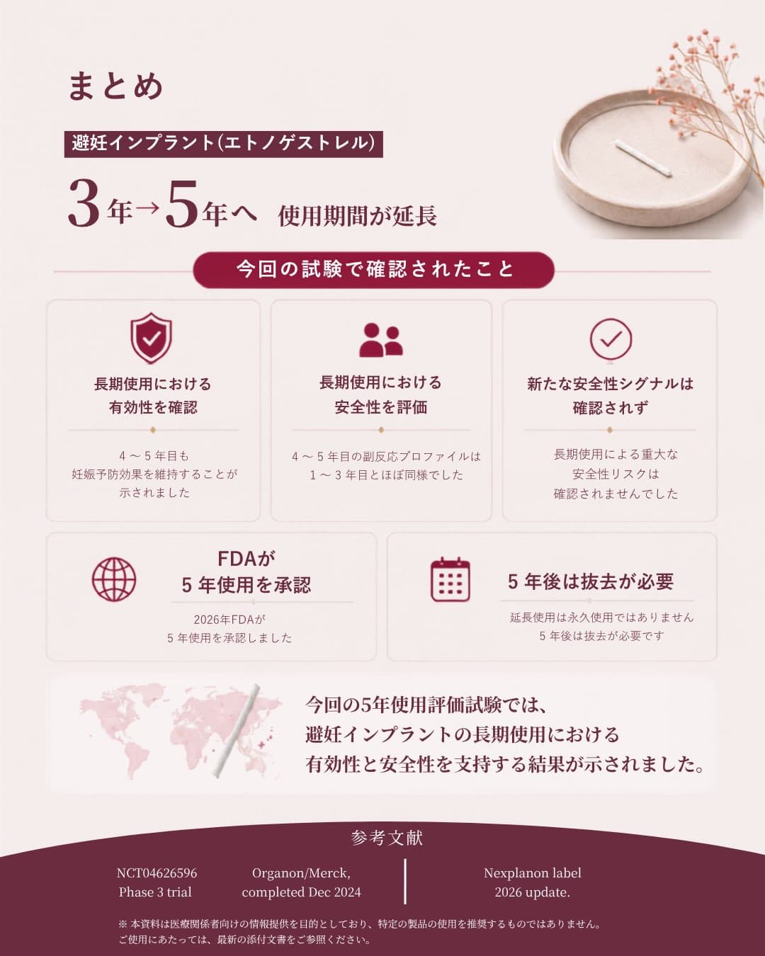 避妊インプラントの承認期間が3年から5年へ延長されたことと、有効性・安全性・抜去の必要性という試験結果の要点をまとめた図解