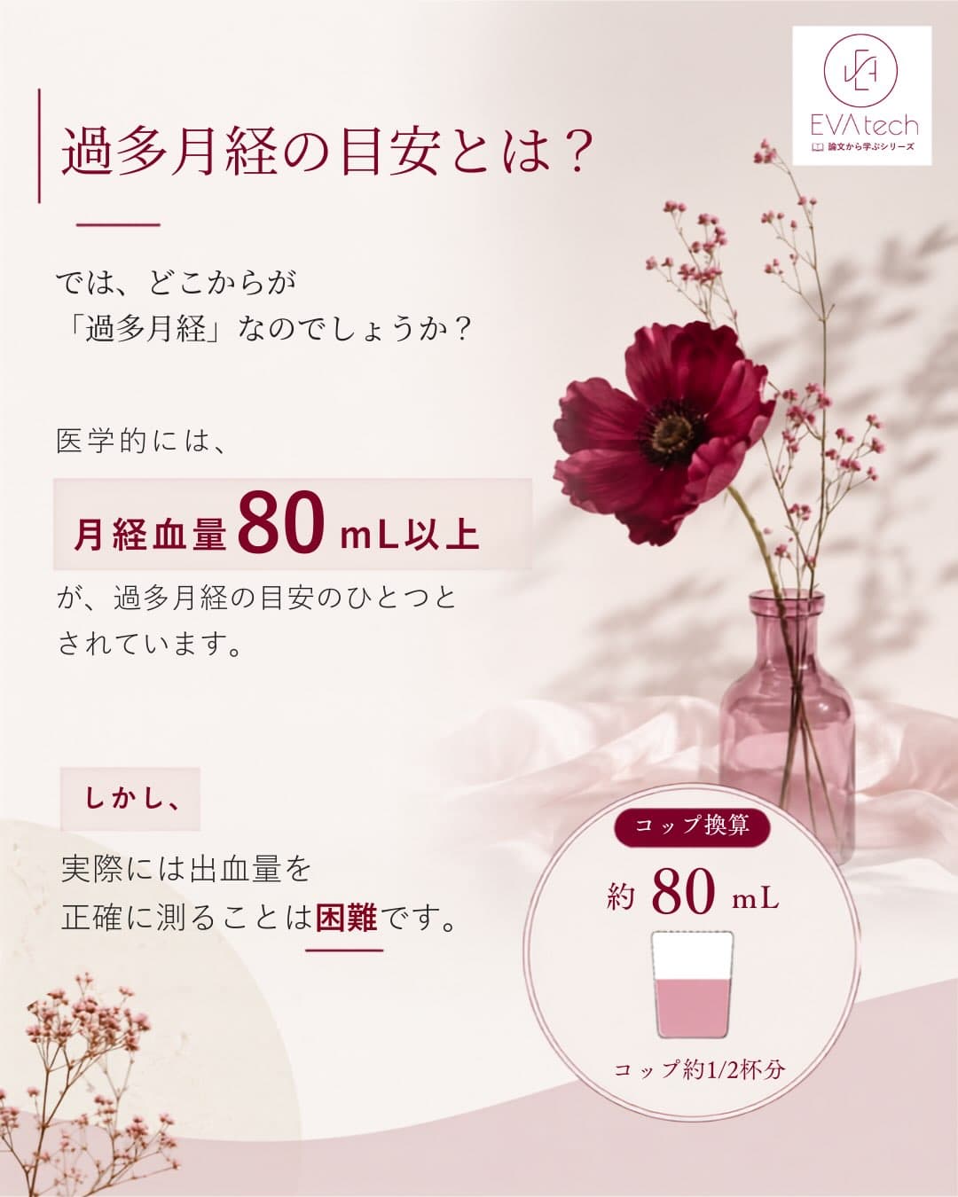 過多月経目安を示す図解
